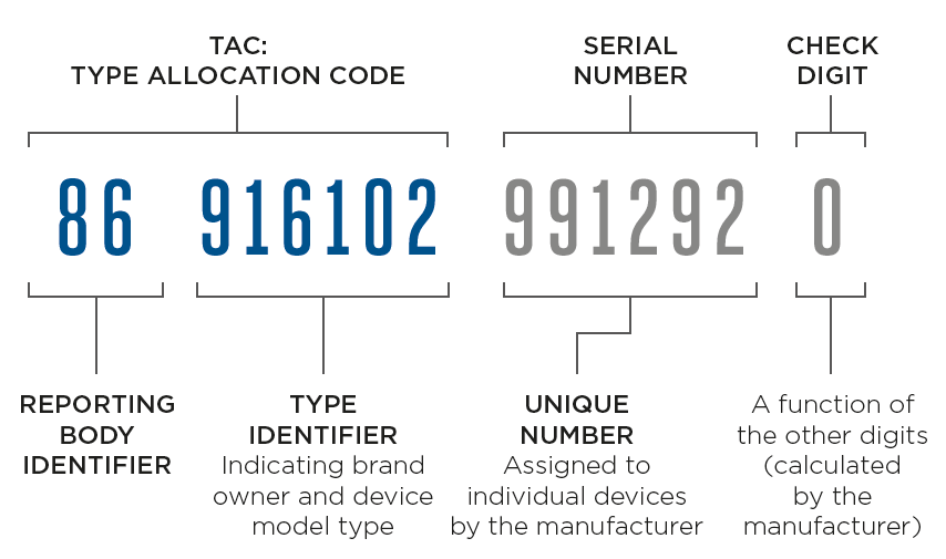 Free Online Random IMEI Generator